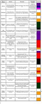 Liturgical calendar for the year of grace 2021. Barb Feketics Avery314 Profile Pinterest