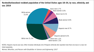 introduction nsf gov women minorities and persons with