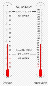 وما هي درجة الحرارة القصوى ؟ إرتفاع درجة الحرارة عند مكونات اللابتوب احد العوامل المتسببة فى جعل المُستخدم يفكر فى شراء حاسوب محمول جديد بسبب البطئ المستمر فى معالجة البيانات وتشغيل البرامج، حيث تعمل درجة الحرارة المرتفعة على خفض كفاءة وأداء المعالج. Ù¢Ù Ù  Ø³ÙŠÙ„Ø³ÙŠÙˆØ³ Ø§Ù„Ù‰ ÙÙ‡Ø±Ù†Ù‡Ø§ÙŠØª