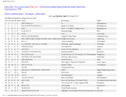 haziq ali debuts at 34 on the cmj charts haziq mceo