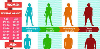 Bmi Calculator How To Calculate Bmi How To Lose Weight