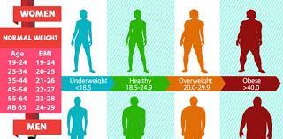 bmi calculator how to calculate bmi how to lose weight