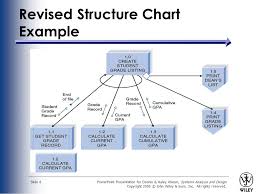 Powerpoint Presentation For Dennis Haley Wixom Systems