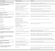 Herb Drug Interactions Semantic Scholar