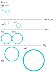 Auto Resize An Image To Fit Into A Html Div Using Css Arunkumar Blog