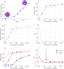 Maybe you would like to learn more about one of these? An In Silico Human Cell Model Reveals The Influence Of Spatial Organization On Rna Splicing