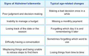 Memory Loss Or Dementia