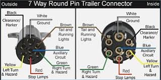 You may be a professional that wants to look for referrals or address existing issues. Wiring On Trailer Schematic Testing Best Practices Airstream Forums