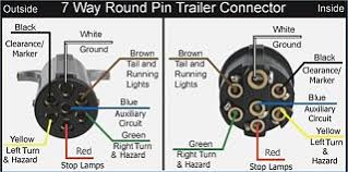 As a professional rv transporter i have seen to many trucks wired with those 2 wires to small and cause a fire from overheating. Wiring On Trailer Schematic Testing Best Practices Airstream Forums