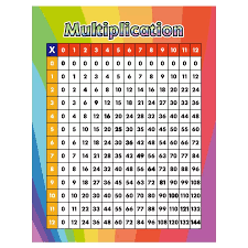 On this webpage you will find our range of multiplication charts to 10x10. Godery Multiplication Table Chart Poster For Kids Large Wall Decorate Sticker 17 X 22 Times Tables Math Poster Aliexpress