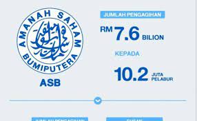 Tarikh keluar dividen asb 2020. Asb Tarikh Umum Serta Jumlah Kadar Dividen Dan Bonus Tahun 2020 Dubai Khalifa