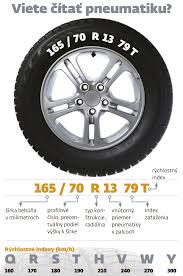 clarksville escort radar | Lacnapneumatika.sk – pneumatiky, 3D geometria
