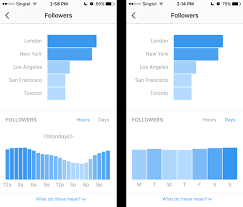 increase your instagram reach 10 simple tactics you can try