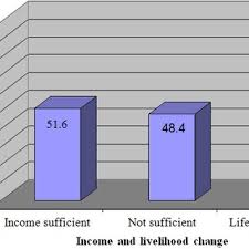 Image result for Strychnos kasengaensis