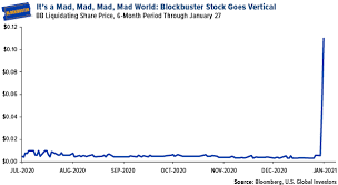 (nasdaq:plug) will be pleased this week, given that the stock price is up 11% to us$4.55 following its latest quarterly results.plug power beat revenue forecasts by. Power To The Players Reddit Robinhood And Bitcoin U S Global Investors Commentaries Advisor Perspectives
