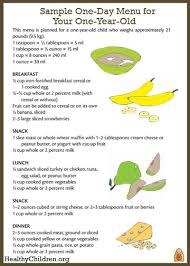 64 Extraordinary Balanced Diet Chart For 12 Year Child