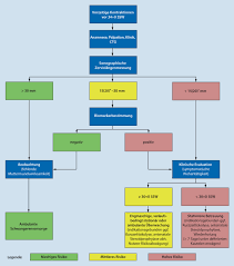 Or any of the other 9309 slang words, abbreviations and acronyms. Vorzeitige Kontraktionen Vorgehen Vor 34 0 Ssw Springerlink