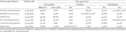 Ofertas de trabajo publicadas en toda españa. Trichoscopic Features Of Folliculitis Decalvans Results In 58 Patients Abstract Europe Pmc