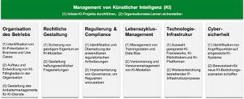 Focus on a fair future. Das St Galler Management Modell Fur Den Betrieblichen Einsatz Von Download Scientific Diagram