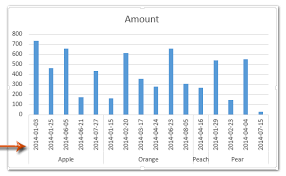 How To Group Two Level Axis Labels In A Chart In Excel