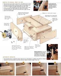 Build Horizontal Router Table Router Router Table Router Table Plans Woodworking Plans