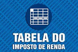 Nessa tabela você consegue saber por meio dos seus ganhos, qual será a alíquota cobrada. Tabela Imposto De Renda 2021 Aliquotas Calculo