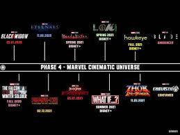 A list of 2 titles. Simone Cabras On Twitter Marvel Cinematic Universe Fase 4 Sdcc