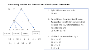Nov 06, 2019 · the #10 can feature a large capacity, making it an ideal storage solution for food regardless of their form. A Simple Way To Find Half Of The Large Number In Year 2 The Mum Educates