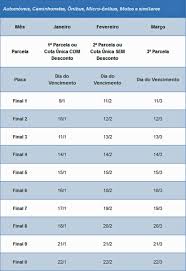 Recebimento da via para pagamento. Consulta E Pagamento Do Ipva 2019 Em Sao Paulo Ja Esta Disponivel