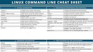 We did not find results for: Linux Command Line Cheat Sheet