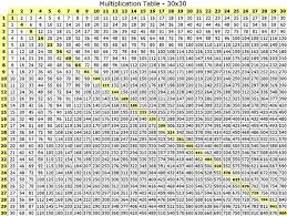 How To Multiply Divide Numbers Basic Elementary Math