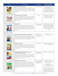 Social security insurance (ssi), temporary assistance of needy families (tanf) or foster care; How Our Early Childhood Projects Help Strengthen Program Quality And