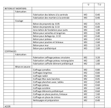 Catalogue Des Temps Unitaires Batiment Pdf Outils Livres Exercices Et Videos Cours Genie Civil Genie Civil Batiment