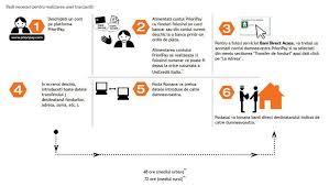 In cazul in care proforma nu a fost generata inseamna. Un Nou Serviciu La Posta Romana Transfer Online De Bani Din Strainatate Direct La Domiciliul Destinatarului Hotnews Mobile