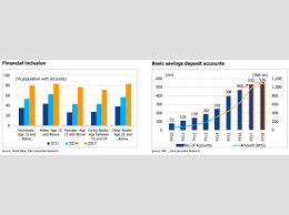 Upa Vs Nda This Scorecard Shows Who Delivered More When In