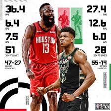 Today's nba tv schedule provides full tv listing guide with dates, times and tv channels. Nba On Tnt On Instagram Who S Your 2019 Kia Mvp Houstonrockets Bucks 8pm Et On Tnt Playersonly