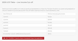 2019 Lico Table Low Income Cut Off Super Visa Income