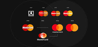 Iconshock also provides logos on their website for use. A Wordless Future What Mastercard S New Logo Tells Us About The Modern Brand Monotype