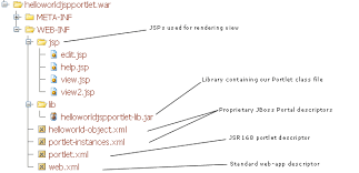 The jdk includes tools useful for developing and testing programs written in. Chapter 5 Portlet Primer