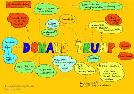 This tool lets you share mind maps with tons of users and collaborate with them. Mindmaps Schulercoaches Und Donald Trump