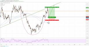 Long Gold Cup Handle Formation For Tvc Gold By