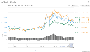 What Is The Supply Of Bitcoin Heres Everything You Need To