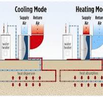 How Geothermal Heat Pumps Work