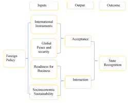 Capítulo xxii, xxiii e xxvi em forma de filme do livro de i ii iii iv v vi vii viii ix x xi xii xiii xiv xv xvi xvii xviii xix xx xxi xxii xxiii xxiv xxv xxvi xxvii xxviii xxix xxx. Somaliland S Foreign Policy Strategy Exploring Plausible Options To Statehood Status Irpj Intergovernmental Research And Policy Journal