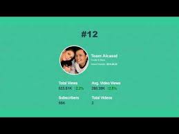 Top 25 Fastest Growing Youtuber Channel In Philippines 2019 Youtube Channel Philippines