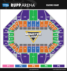 Interior Rupp Seating Chart Monster Jam Rupp Arena Best