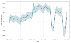 J P Morgan Chase Company Depositary Shares Series Y Price