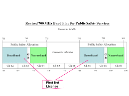 Each channel occupies 6mhz bandwidth. 700 Mhz Public Safety Spectrum Federal Communications Commission