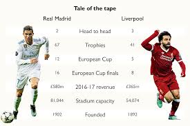 In 3 (100.00%) matches played at home was total goals (team and opponent. Liverpool V Real Madrid The Essential Guide Sport The Times