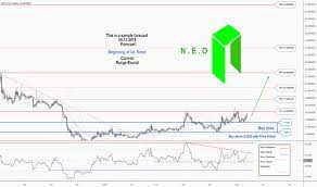 Dollar chart to track latest price changes. Neousd Neo Price Chart Tradingview India